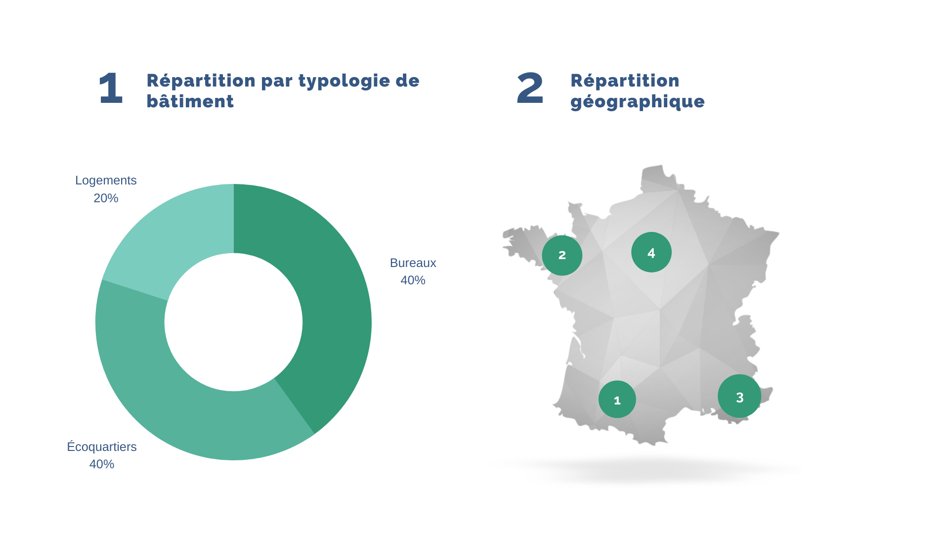 Analyse Effinature