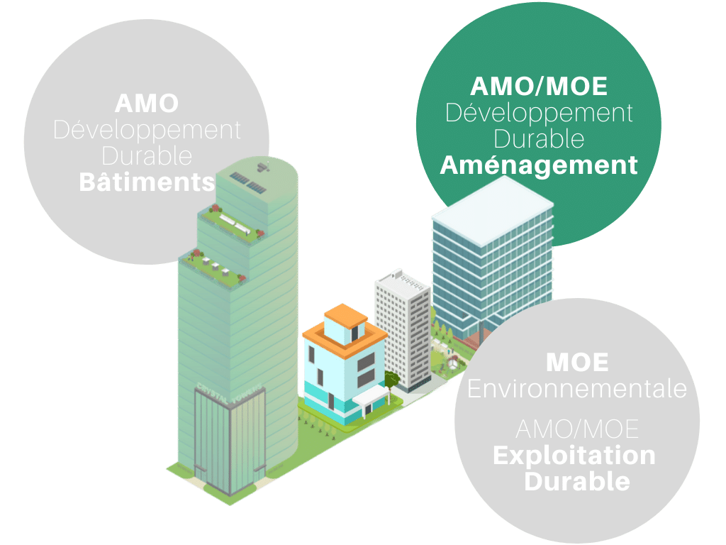 AMO Développement Durable Aménagement AMO Développement Durable Aménagement
