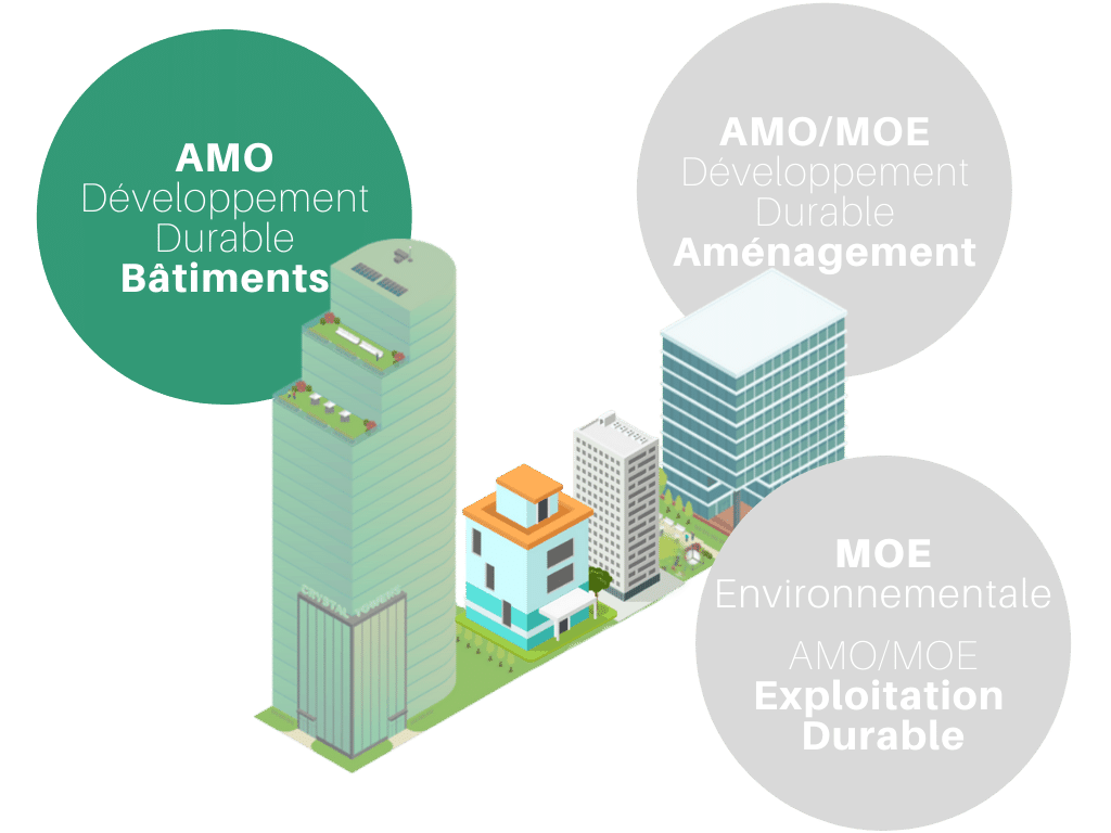 AMO Développement Durable Bâtiments AMO Développement Durable Bâtiments