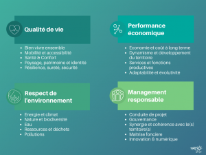 HQE Aménagement objectifs