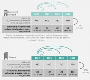 valeurs-carbone-RE2020-min