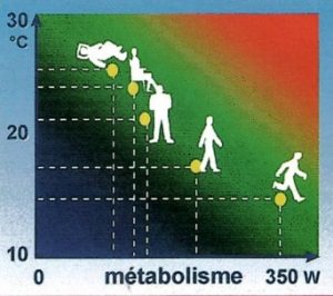 activites-confort-thermique-fanger-min