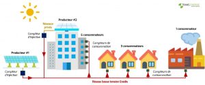 schema-autoconsommation-collective-min