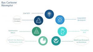 infographie réemploi-min