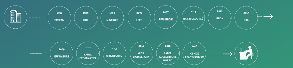 labels-certifications