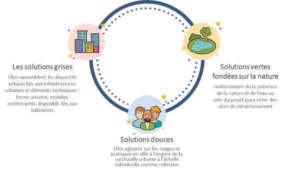 lutte-ilotdechaleururbain lutte ilot de chaleur urbain