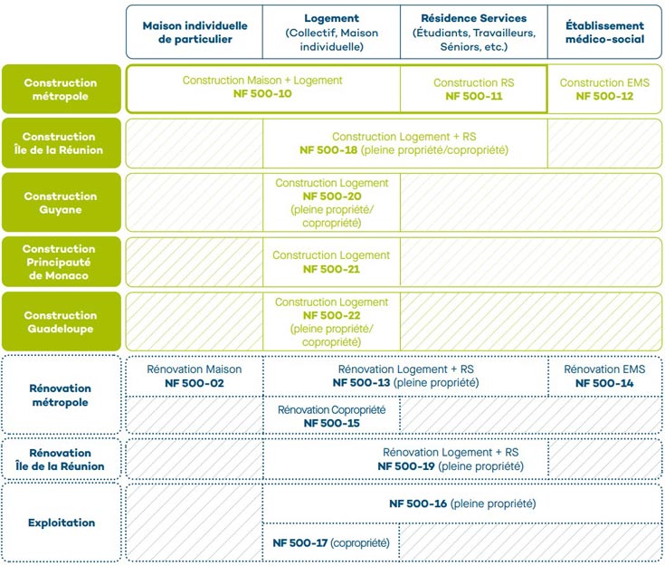 tableau-NF-HQE-habitat tableau-NF-HQE-habitat